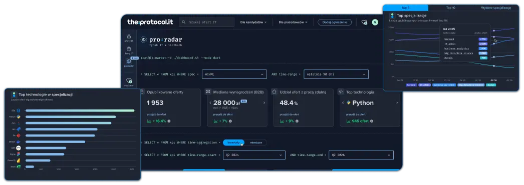 pro:radar